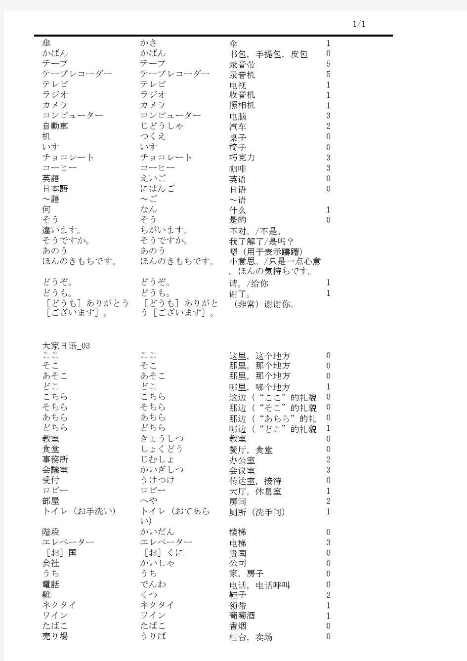 日语单词表-常用版