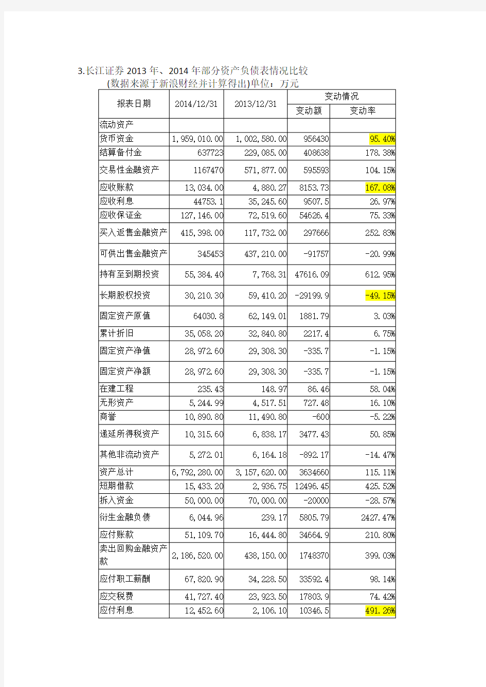长江证券投资分析报告