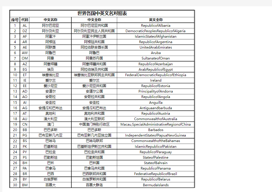 世界各国中英文名对照表