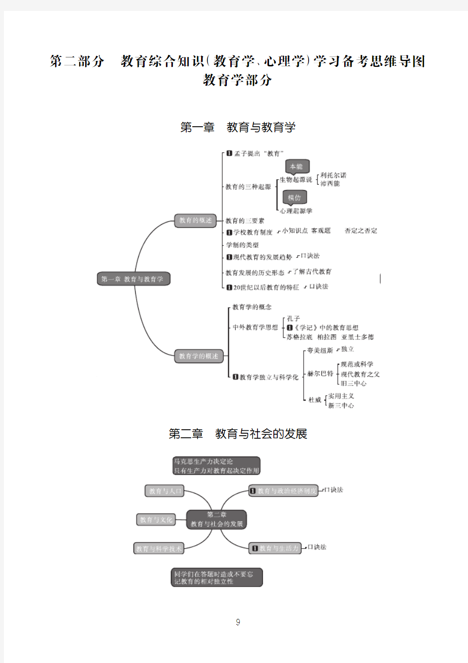 2015年安徽省教师招聘考试教育综合知识(教育学、心理学)思维导图