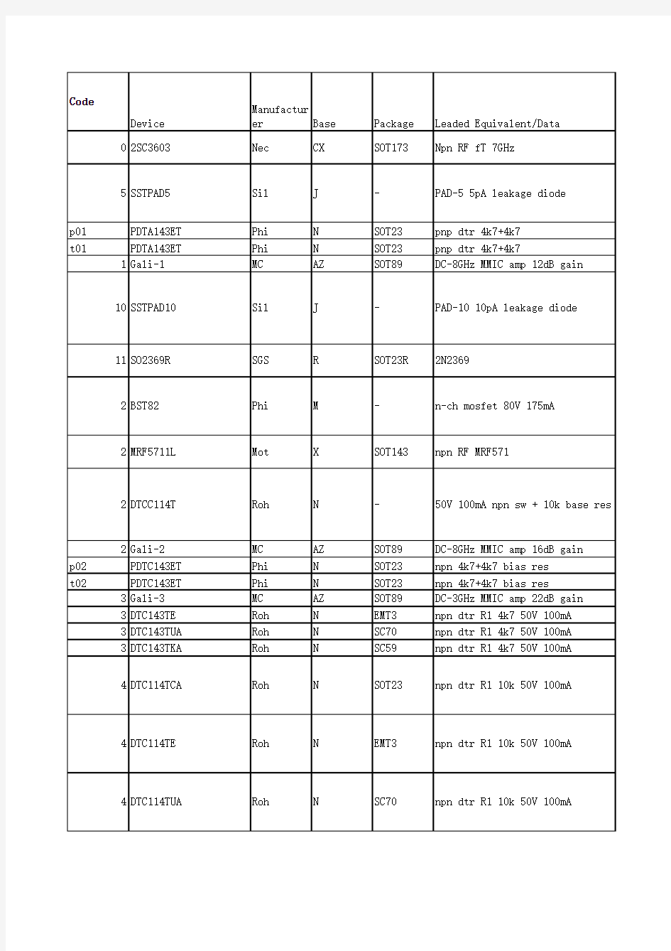 贴片0系列三极管参数