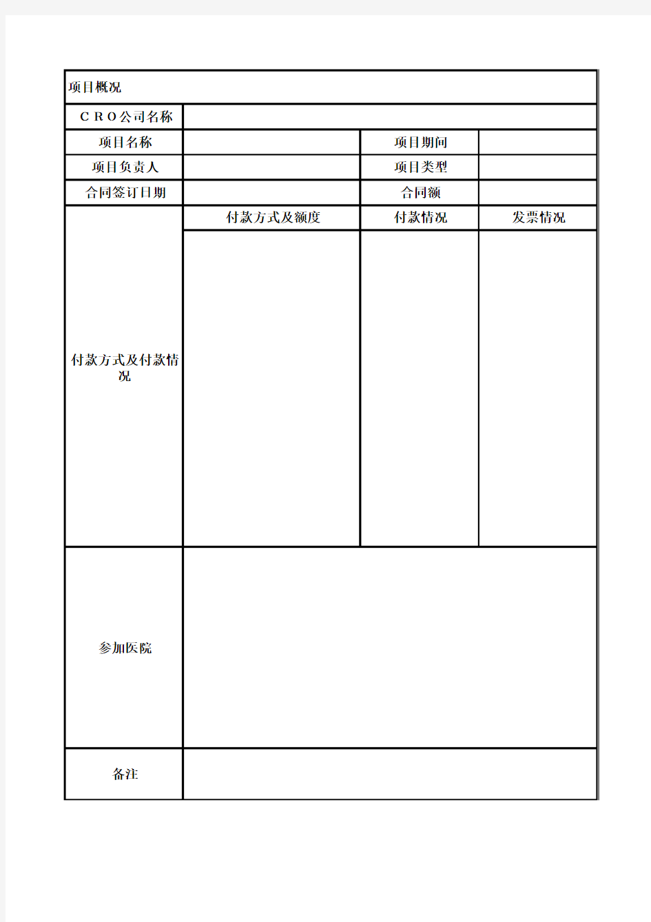 项目进度汇报表模板