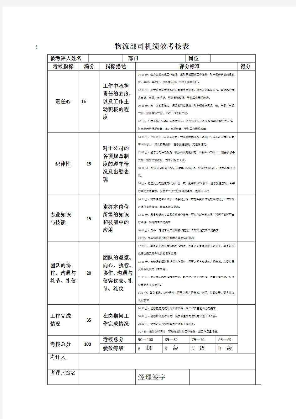 物流部司机绩效考核表