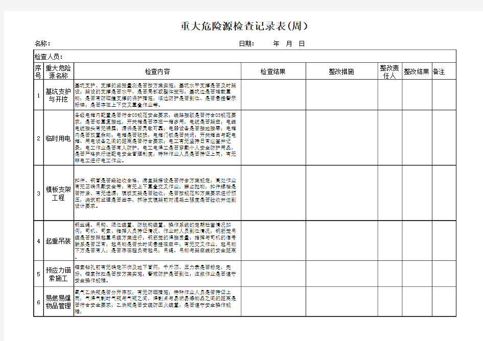 重大危险源检查记录表