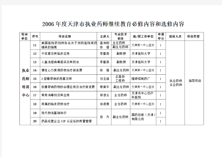 2006年度天津市执业药师继续教育必修内容和选