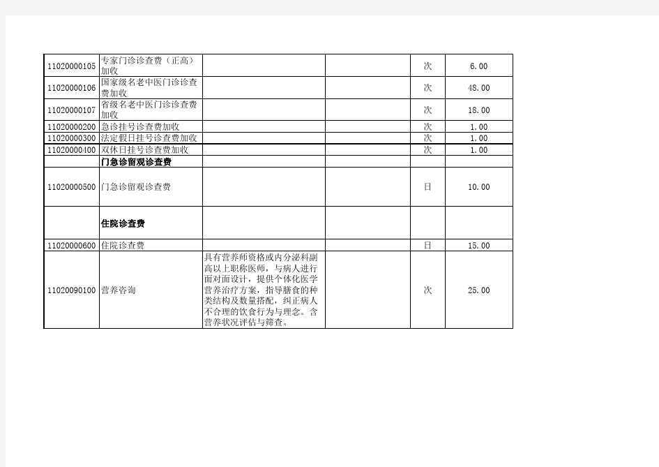 2016最新省级公立医院改革医疗服务最高指导价格表