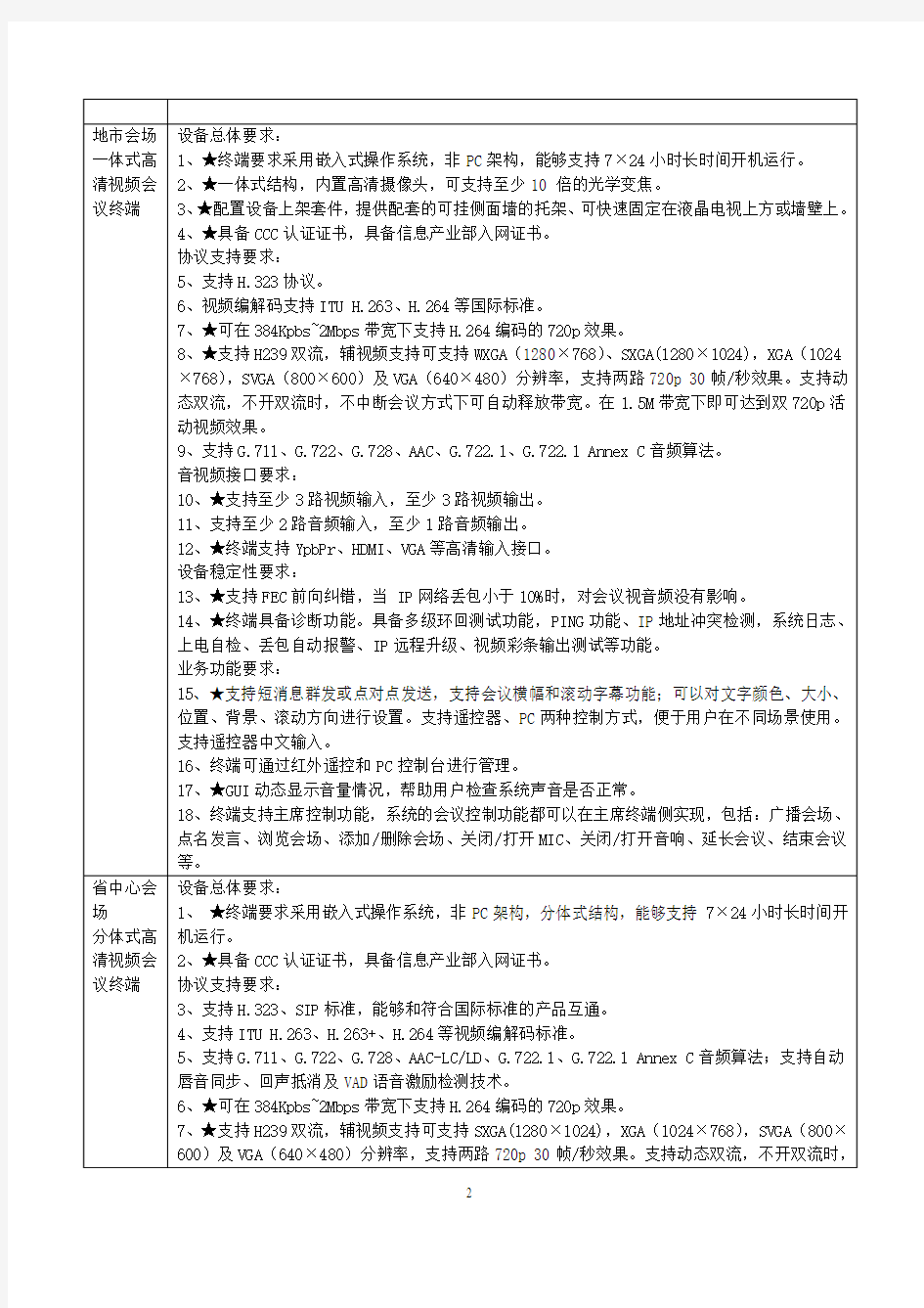 XXX单位视频会议系统及网络设备技术参数公示