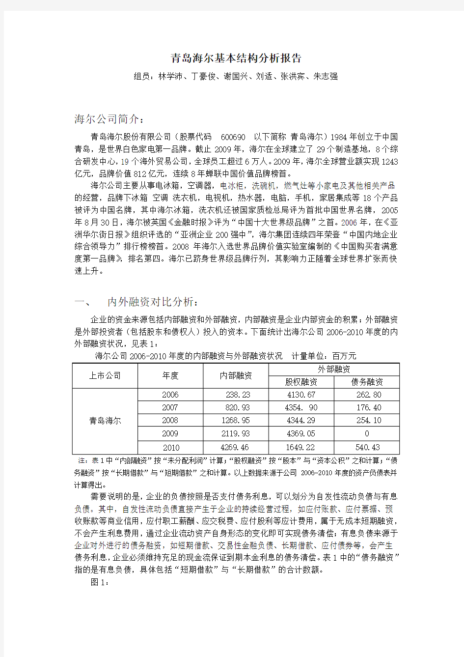 青岛海尔资本结构分析报告