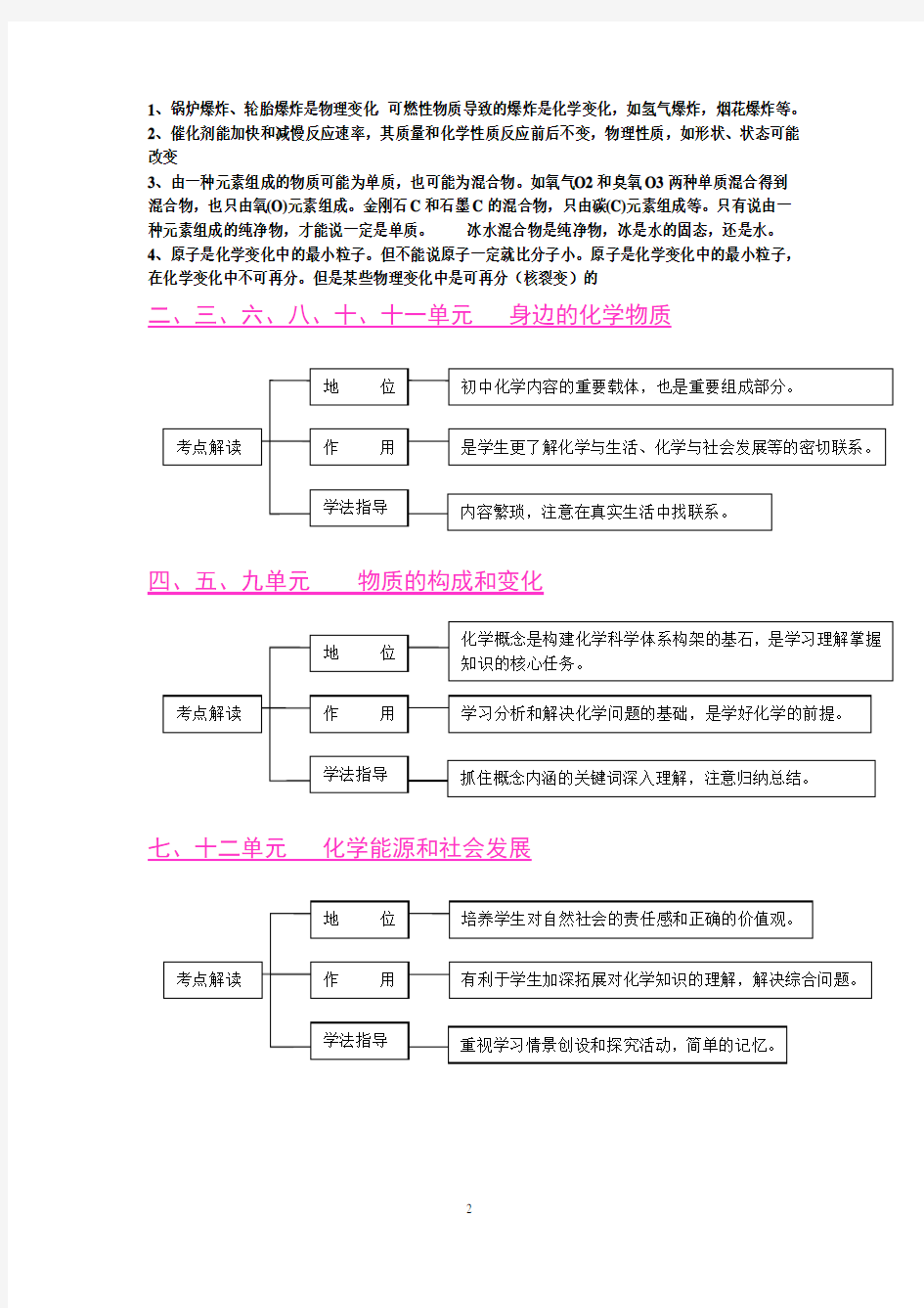 初中化学知识网络图