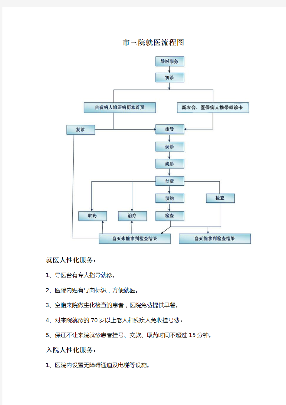 医院就医流程图