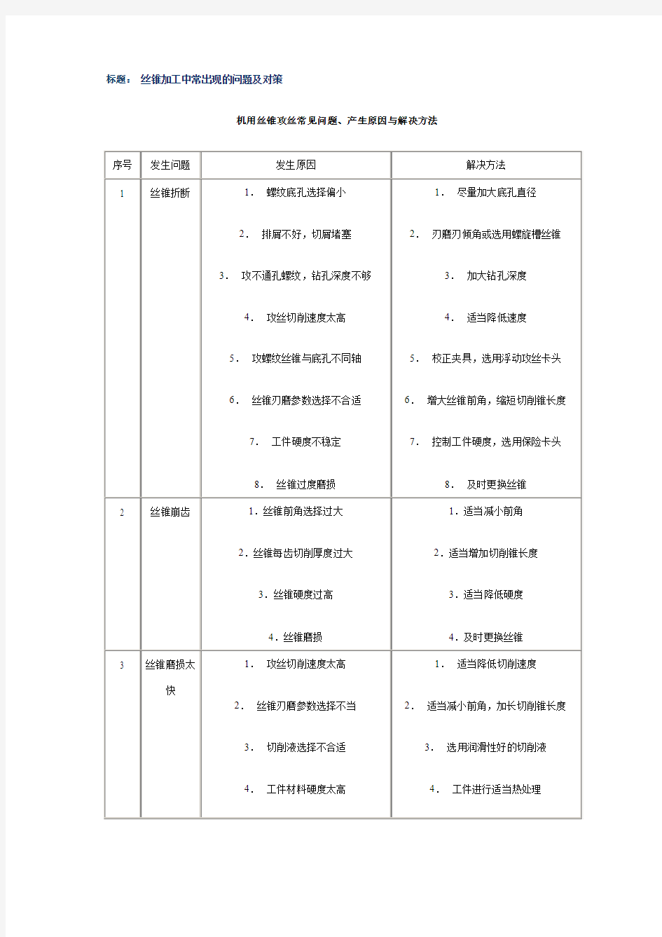 丝锥加工中出现的问题及对策