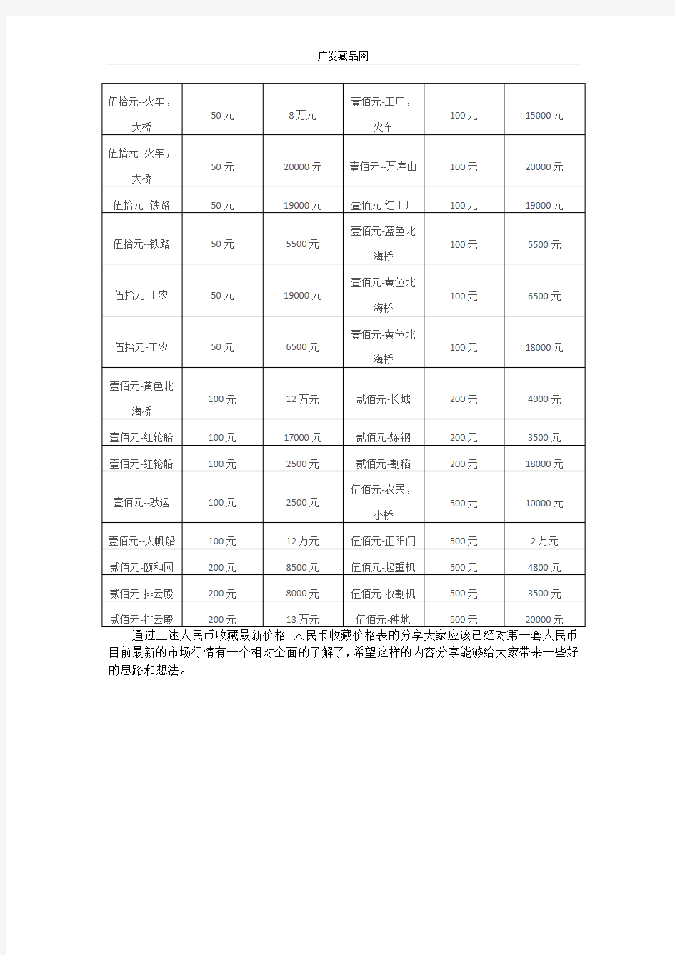 人民币收藏最新价格_人民币收藏价格表