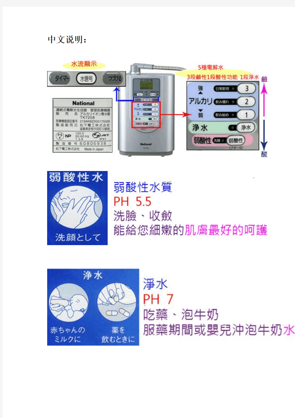 松下电解水机说明书