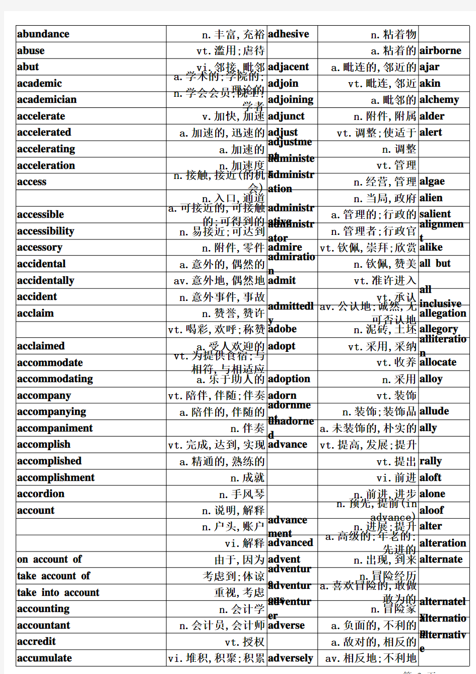 TOEFL单词 完整版单词表(Excl)