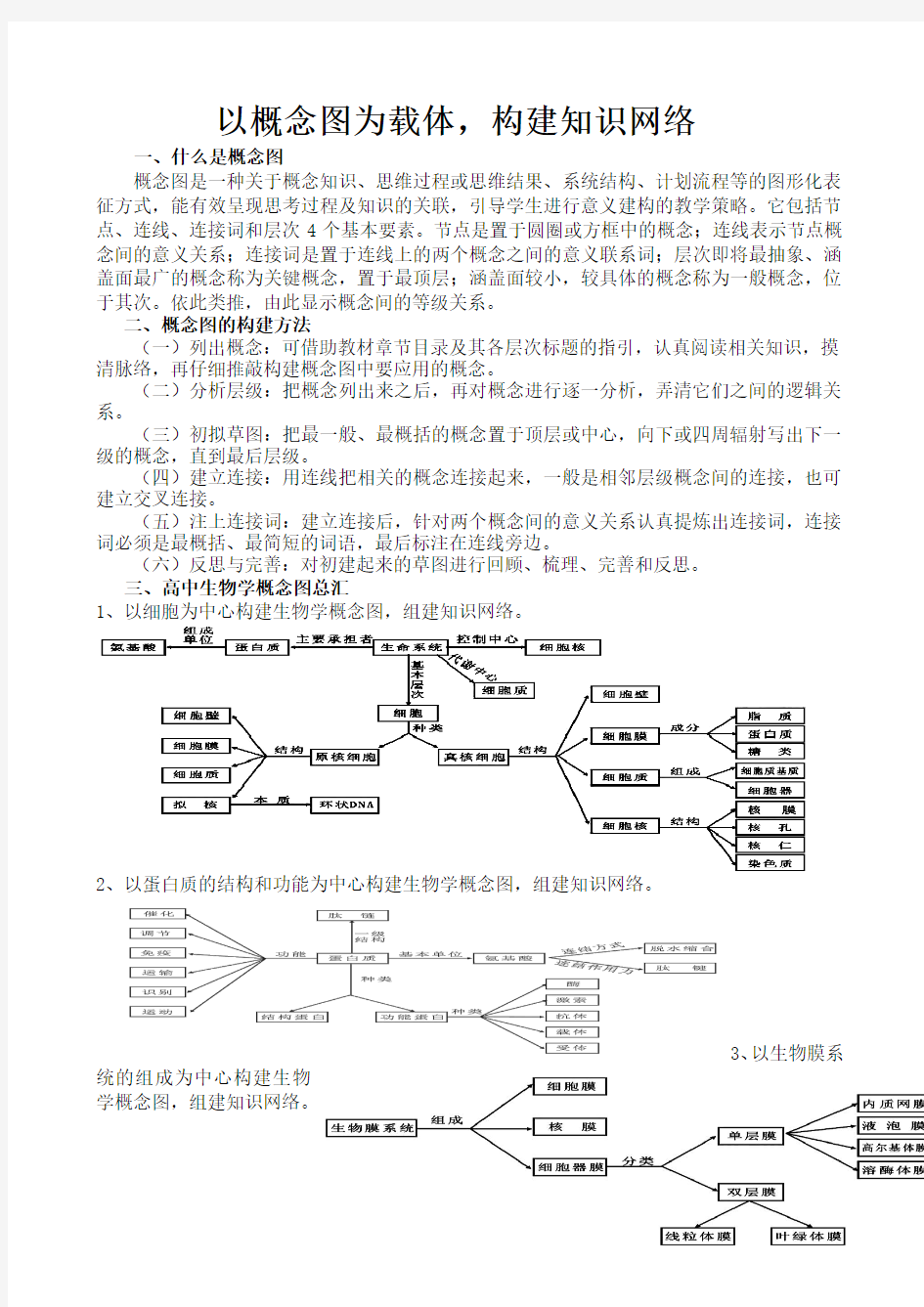 高中生物概念图总汇