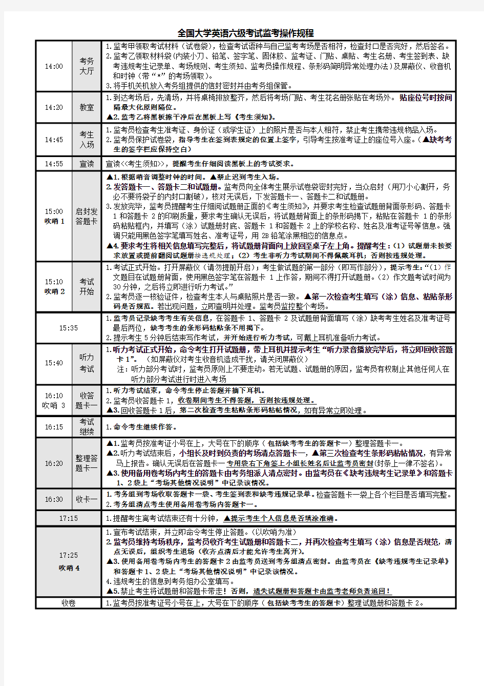 全国大学英语四级考试监考操作规程