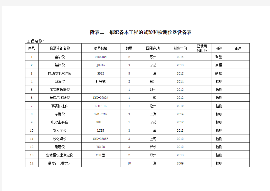 附表二  拟配备本工程的试验和检测仪器设备表