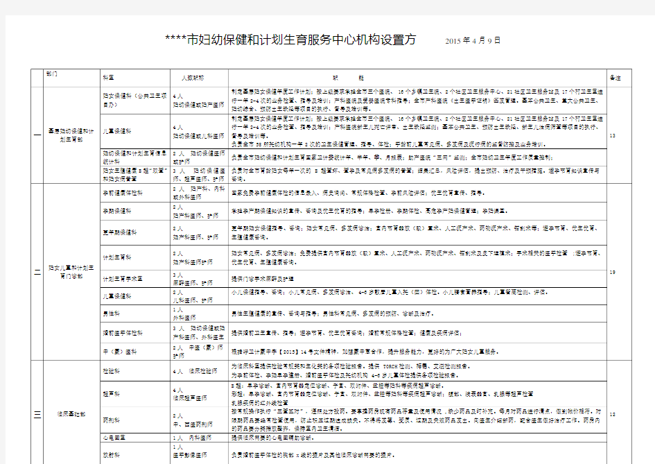 妇幼保健和计划生育服务中心机构设置方案