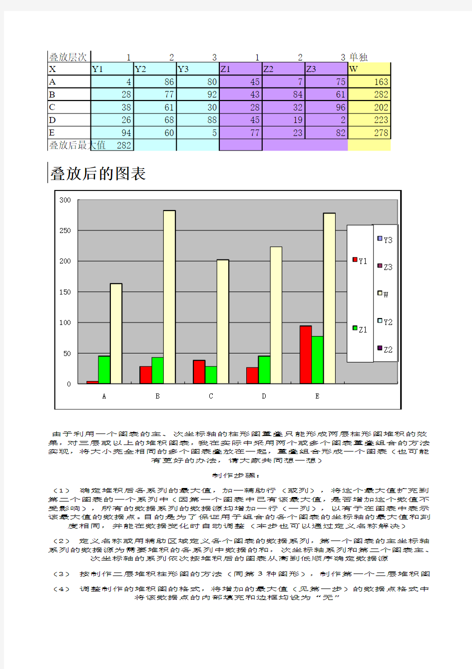 经典堆积柱状图实战案例及讲解