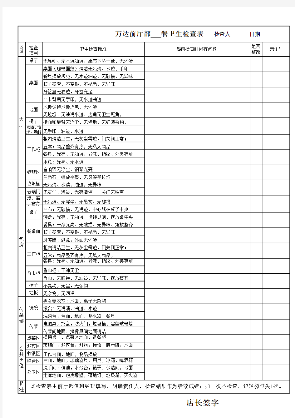 餐前卫生检查表 Microsoft Excel 工作表