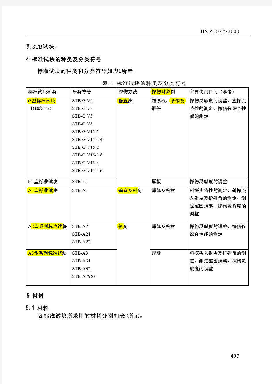 JIS Z 2345中文版-2000超声波探伤检验用标准试块