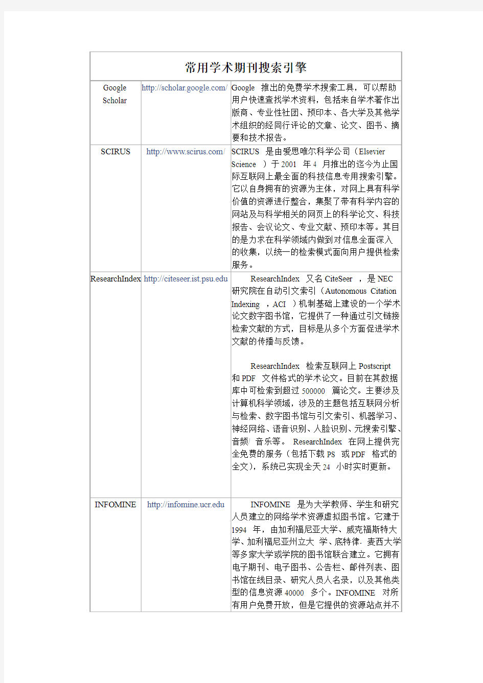 常用学术期刊搜索引擎