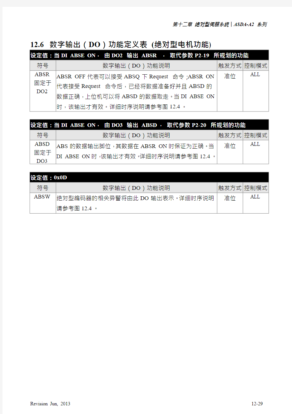 Delta_ASDA-A2_M_SC_20130603操作手册-12.5 数字输入(DI)功能定义表 (绝对型电机功能)