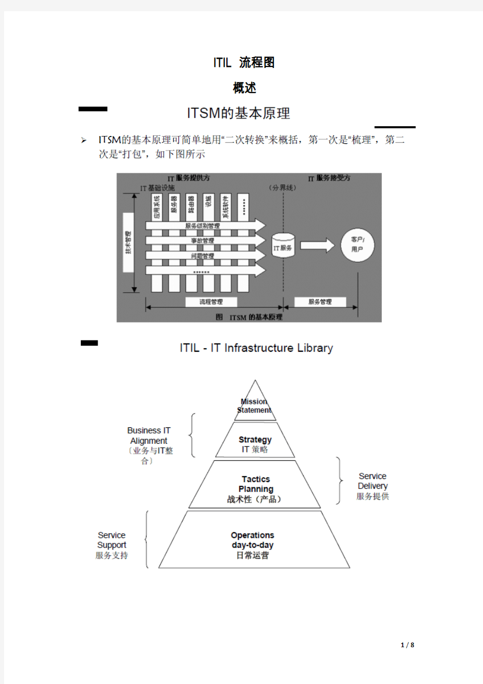 ITIL 流程图汇总(中文)