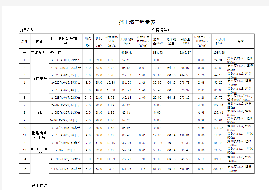 挡土墙工程量计算