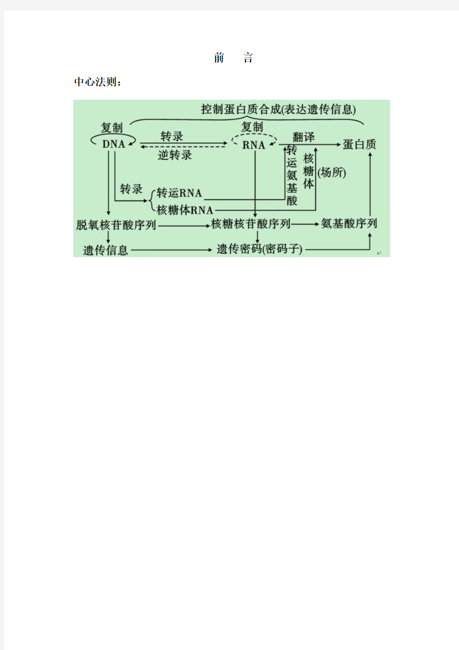 分子生物学基础知识