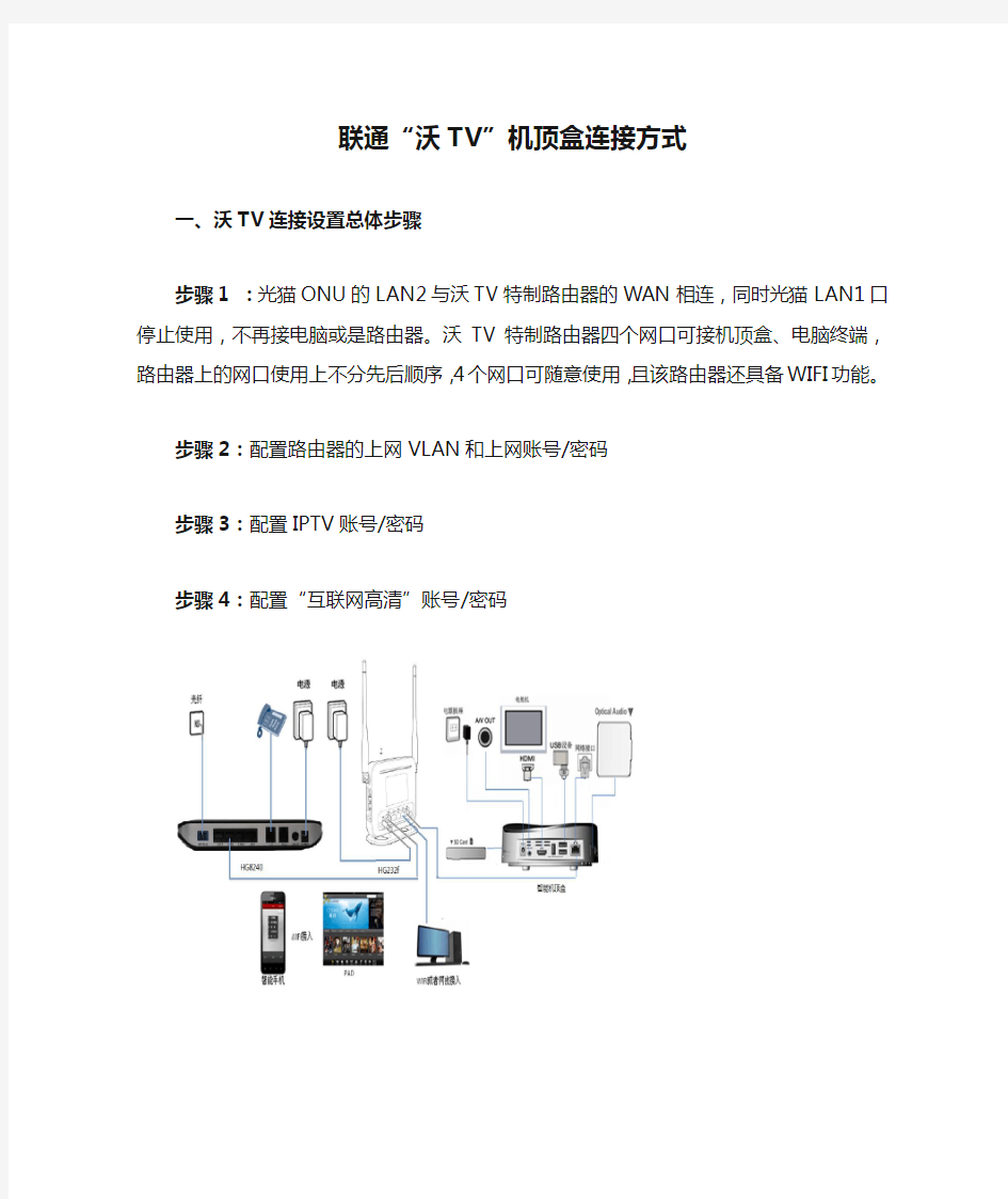 联通“沃TV”机顶盒连接方式