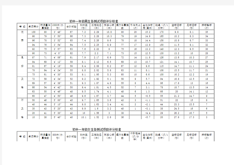 初中学生体质健康标准评分表