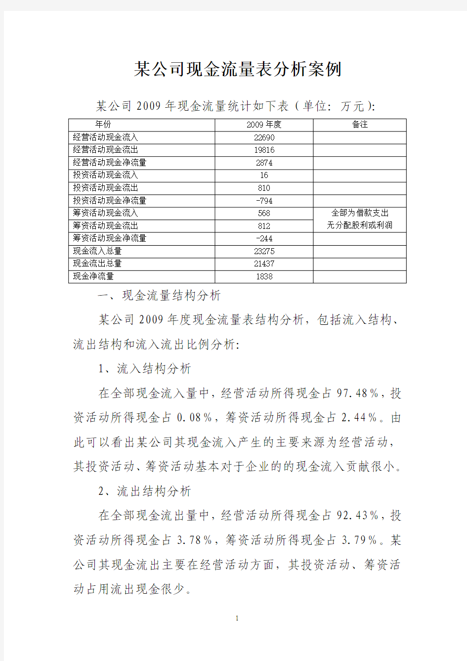 贷款调查报告关于现金流量表案例分析