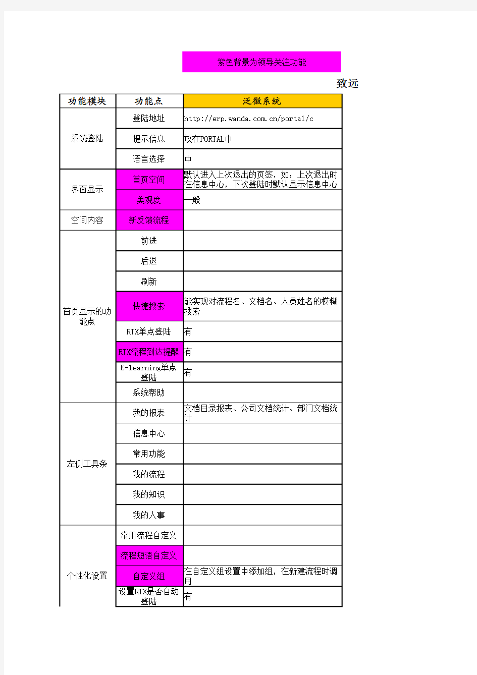 泛微系统功能对照表