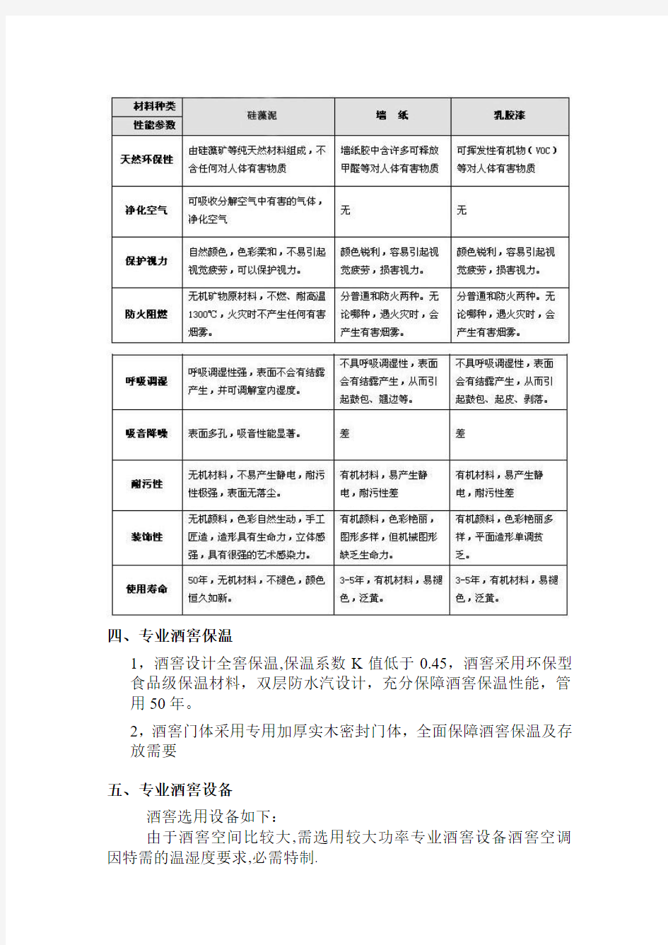 酒窖技术要求