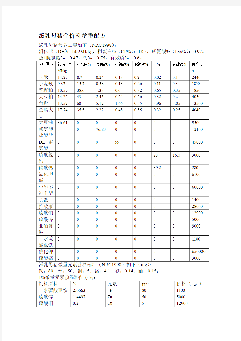 泌乳母猪全价料参考配方