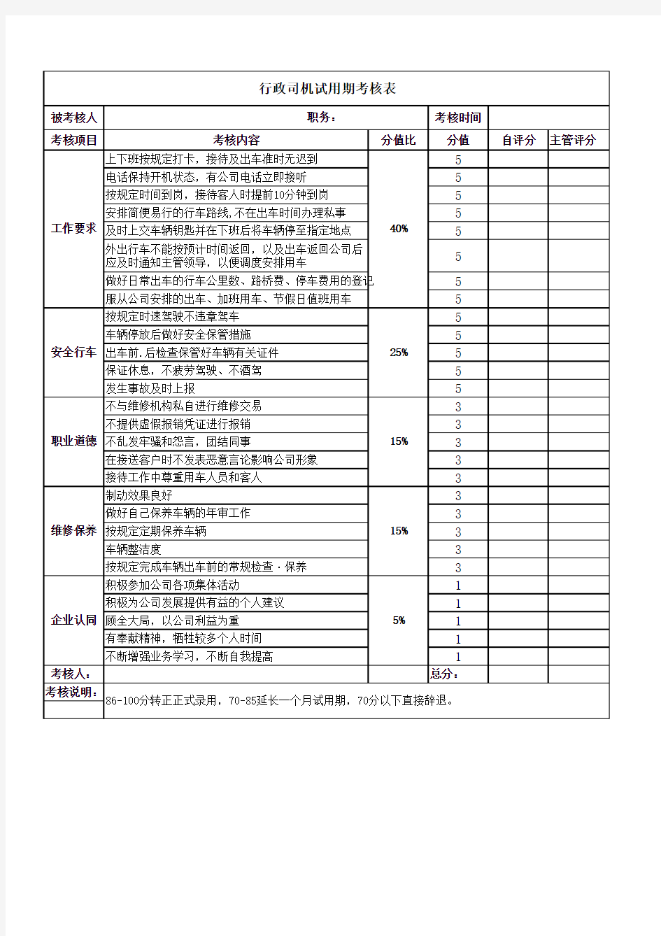 人事行政部司机绩效考核表