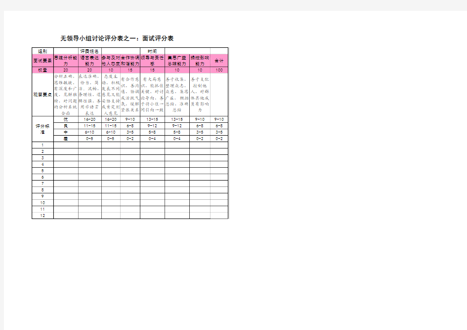 无领导小组讨论评分表之一：面试评分表