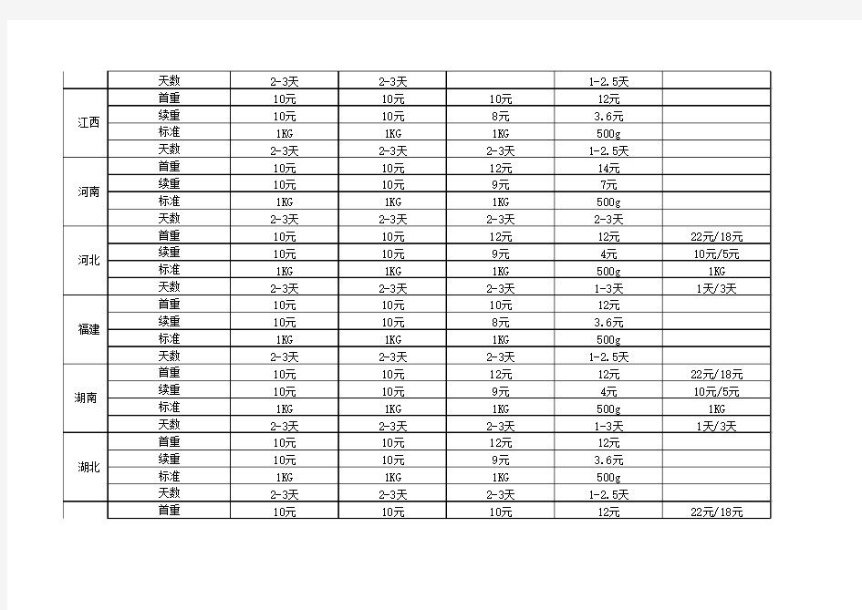 2016中国快递公司费用对比明细表