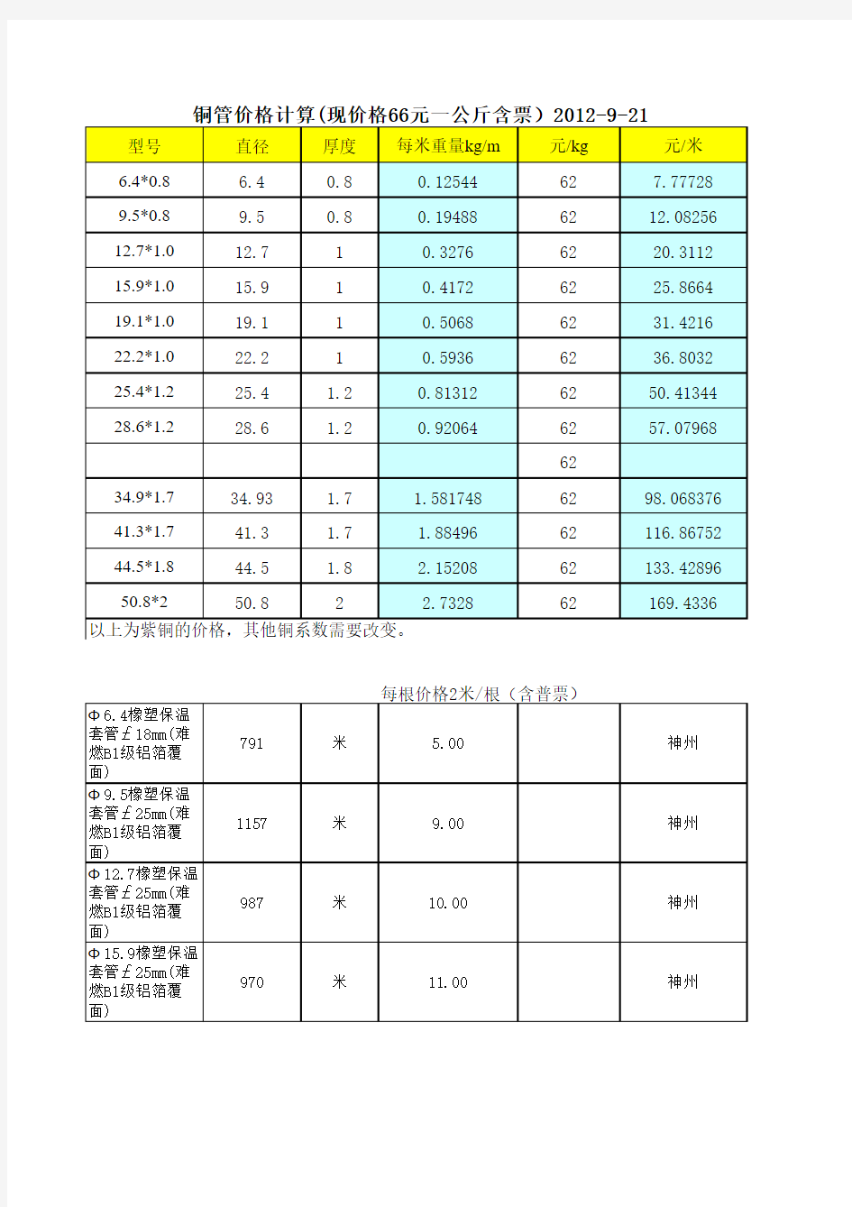 铜管价格表