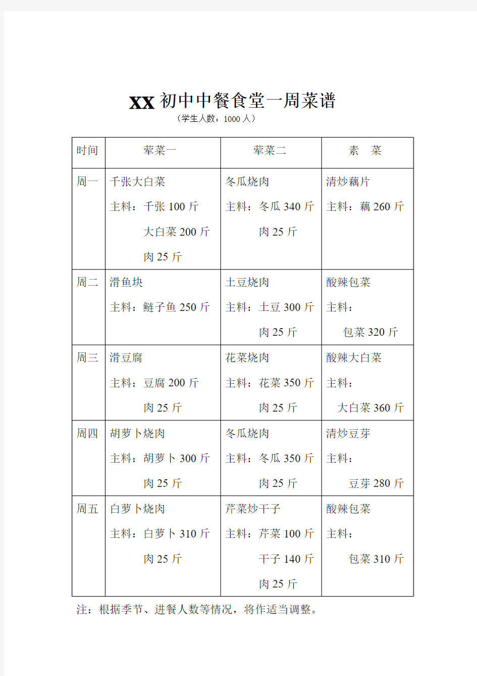 学校中餐菜谱菜谱