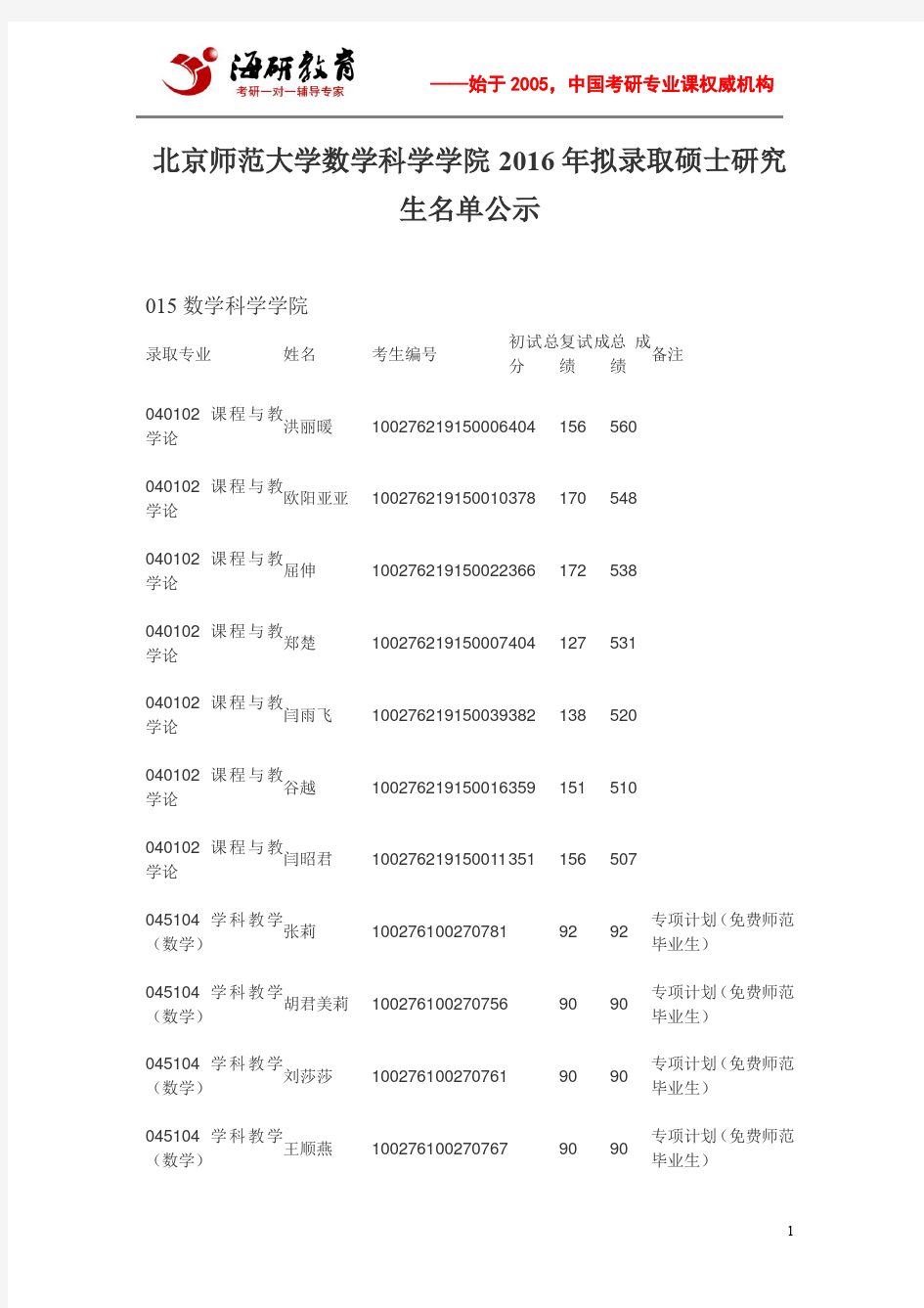 北京师范大学数学科学学院2016年拟录取硕士研究生名单公示