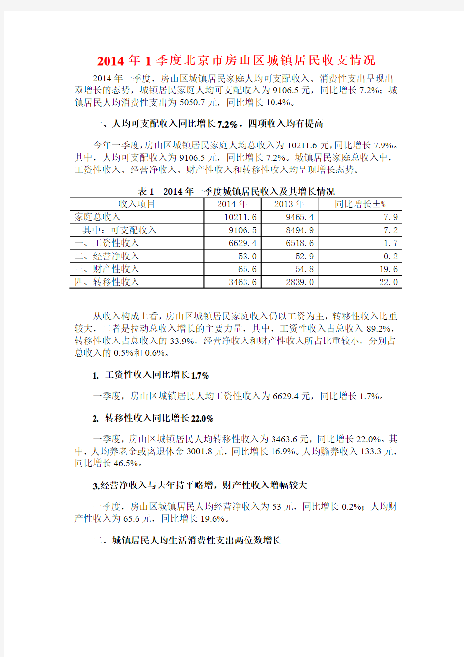 2014年1季度北京市房山区城镇居民收支情况