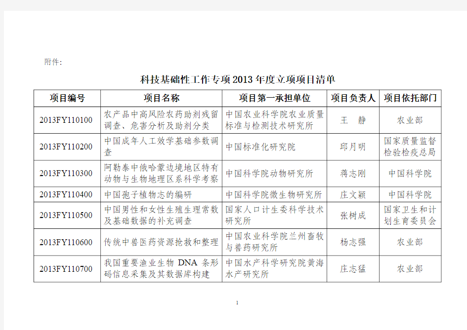 科技基础性工作专项2013年度立项项目清单