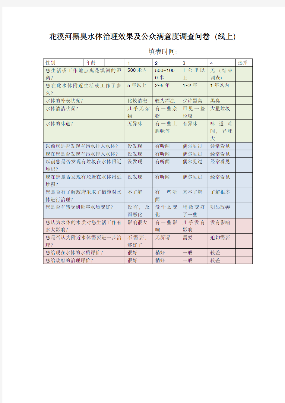 公众参与度满意度调查问卷