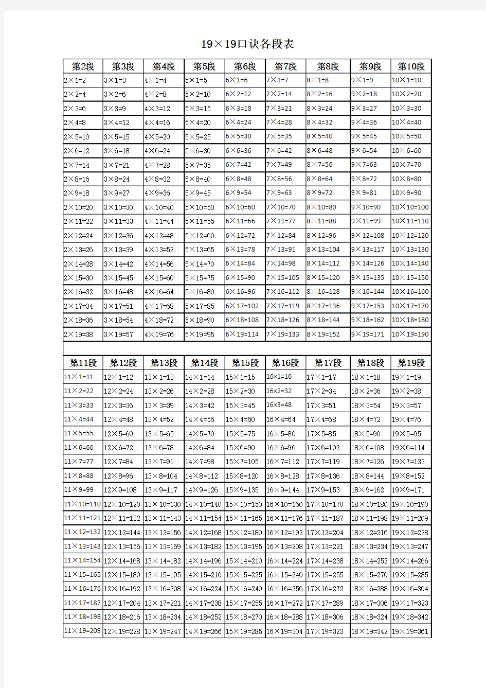 19乘19口诀表