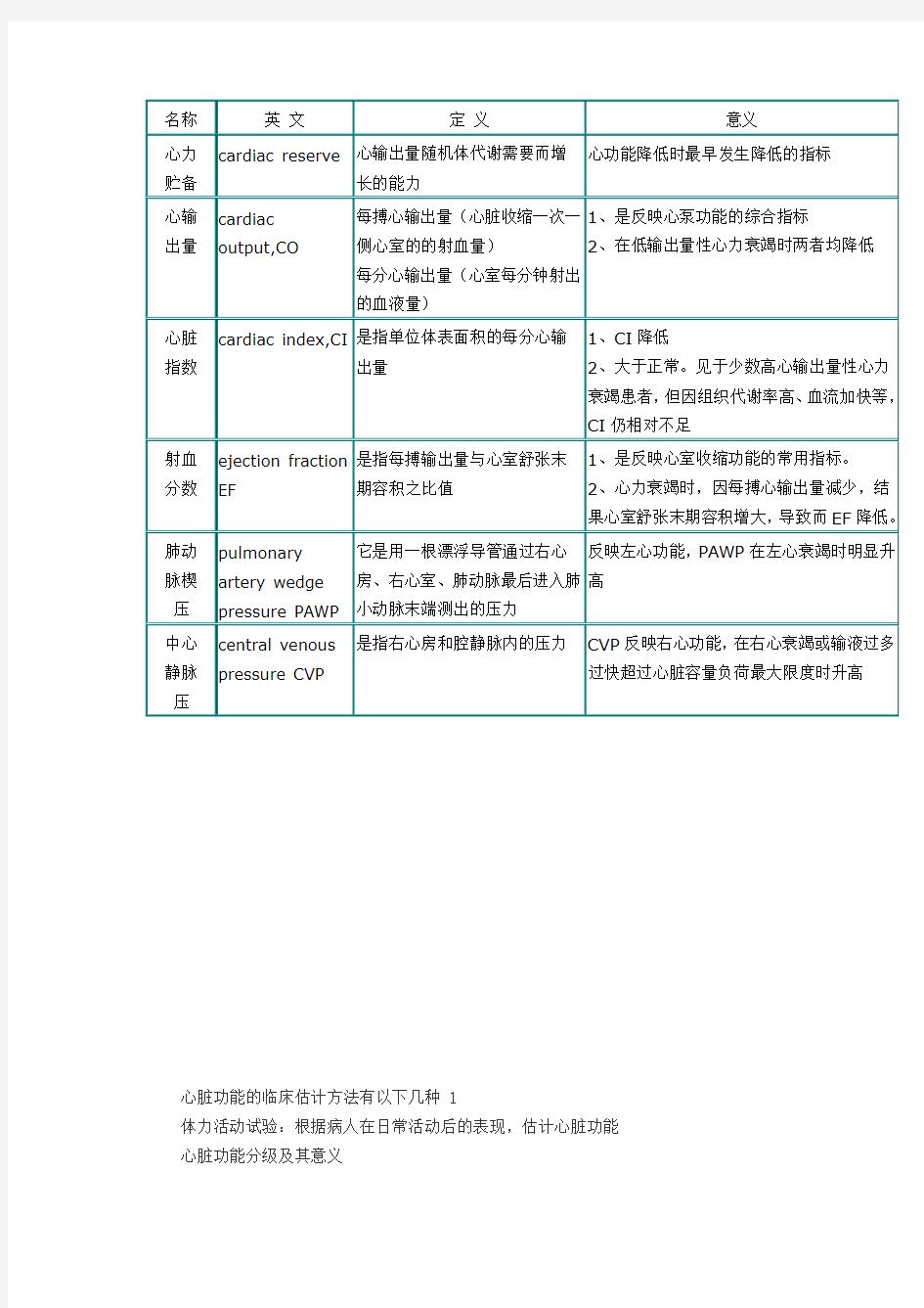 心功能的评价指标