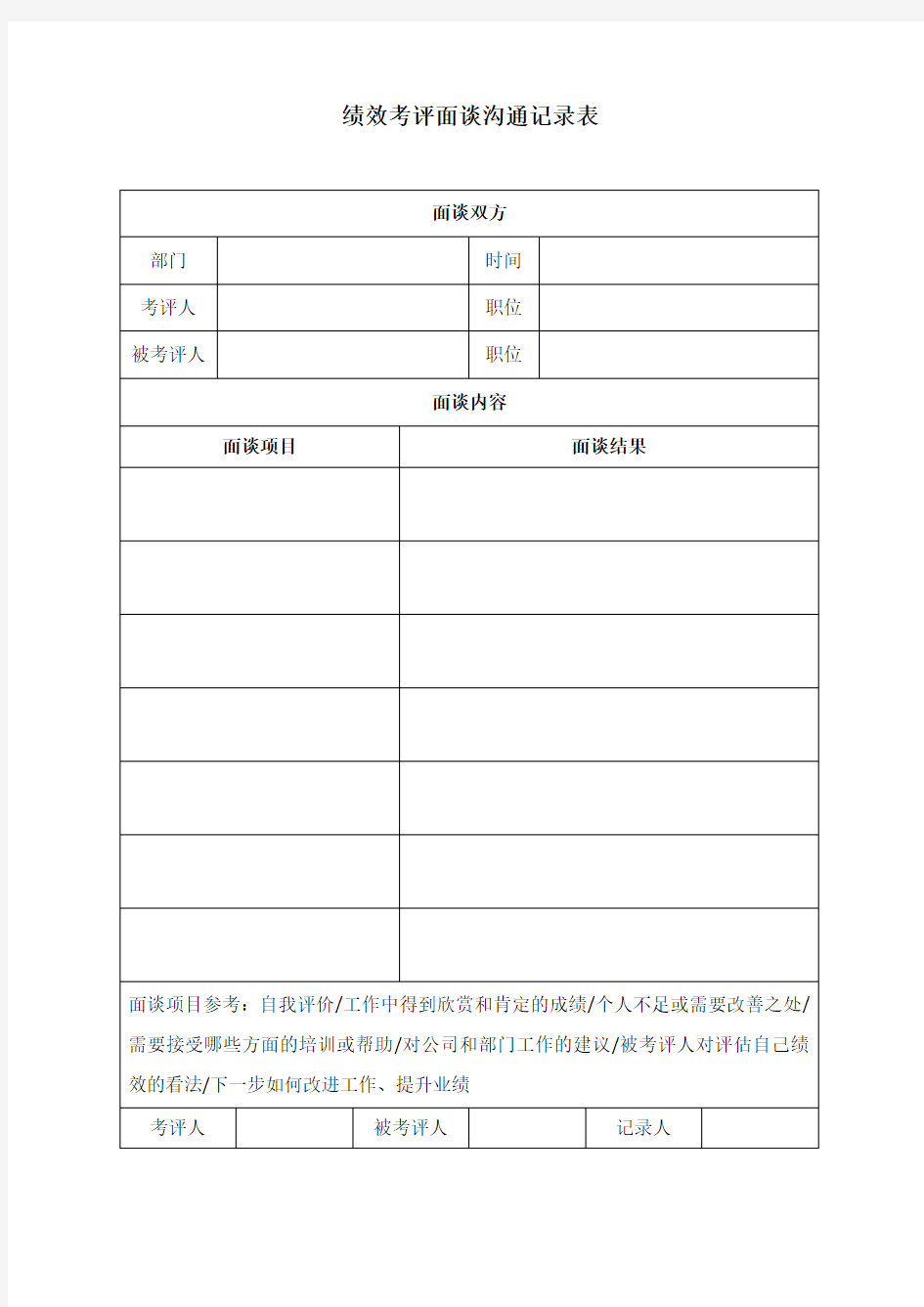 绩效考评面谈沟通记录表