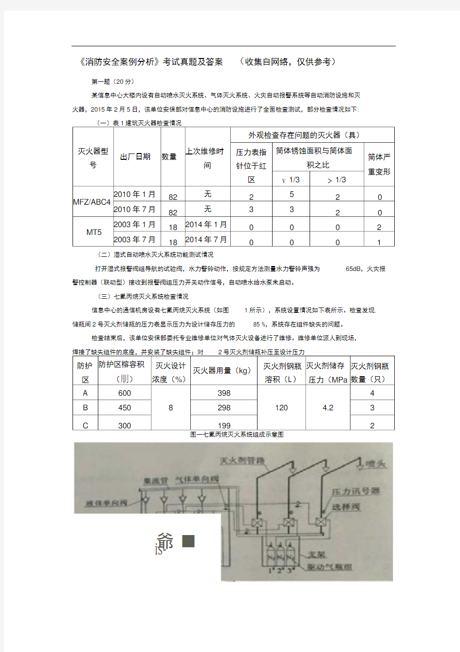 2015注册消防工程师案例分析真题(完整)