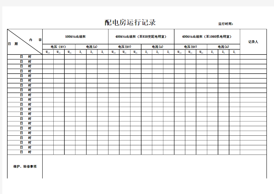 配电房运行记录表